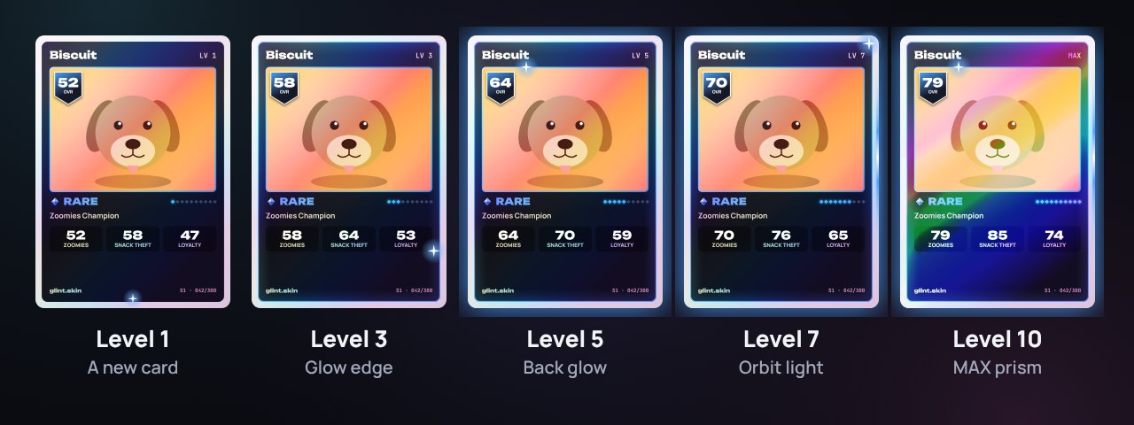 The same Rare dog card at levels 1, 3, 5, 7 and 10: its stats rise each time, then it gains a glowing edge, a back glow, a light running round its frame and finally prism foil with a MAX badge.